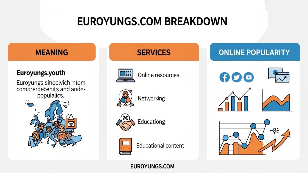 Euroyungs com Breakdown: Meaning, Services, and Online Popularity